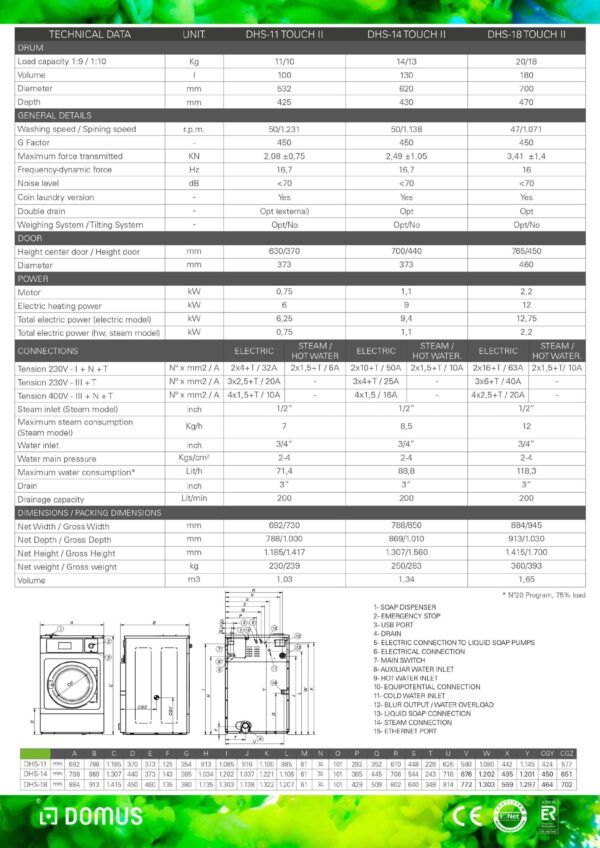 Domus iðn.þvottavél 14kg highspeed - Image 3